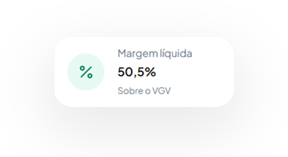 Indicador de margem líquida